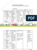 LK.3 Format Desain Pembelajaran PESAWAT SEDERHANA