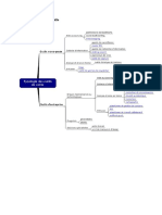 Typologie des outils de veille.doc