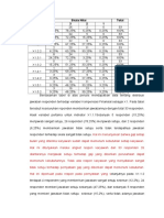 Berdasarkan Tabel Di Atas Penulis Mendapatkan Data Tentang Distribusi Jawaban Responden Terhadap Variabel Kompensasi Finansial Sebagai X1