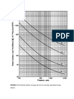 En Mezclas Saturadas de Gas Natural.: FIGURA 1-2 Contenido Efectivo de Agua de CO