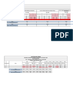 CLOs assessment_ABET.xlsx