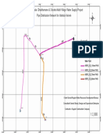 Proj Ect-Idi Shala-Dhadham Ane & Obosha Multi Vi Llage W Ater Supply Proj Ect Pi Pe Di Stri Buti On Netw Ork For Idi Shala Kebele