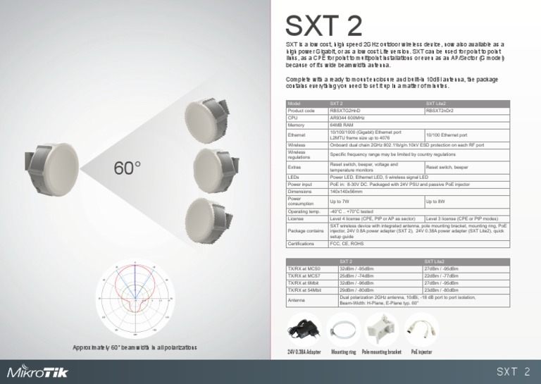 Manual 01 Sxt Download Free Pdf Electronics Electronic Engineering