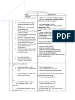 Data Pengamatan Perc 2