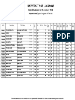 University of Lucknow: Overall Rank List of UG Courses-2018