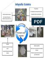 InfografíaEcotetraCristianMoralesJesúsMurilloEverChávez11°