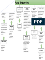 3. Plano de carreira Vertical.docx