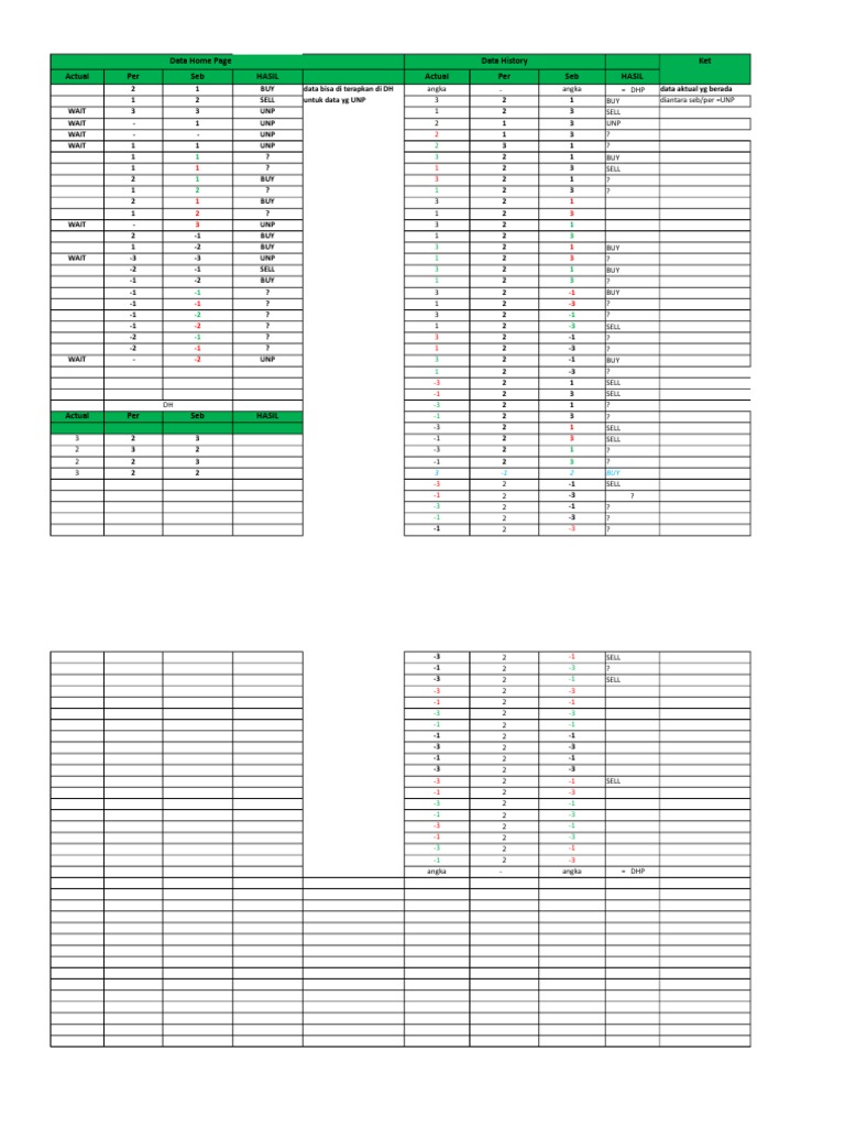 Data Home Page Data History Ket Actual Per Seb Hasil Actual Per Seb ...