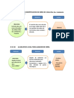 diagrama de flujo