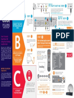 Ovhd ABC Guide