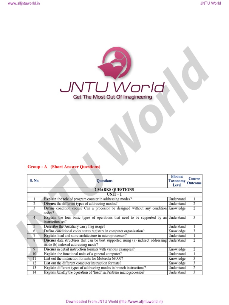 Computer Organization Question Bank PDF Cpu Cache Random Access