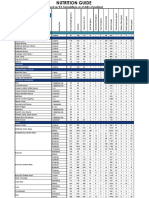 Nutrition PDF