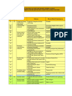 Pemetaan Materi Dan Pembelajaran Kelas 7 2019-2020 (Anwark)