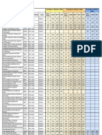 Resultados - Establecimientos (1) Simce