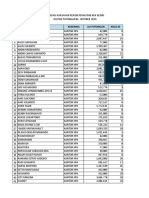 Daftar Potongan Koperasi Karyawan Perum Perhutani KPH Kediri