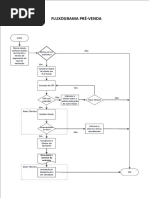 Fluxograma - Pré-venda