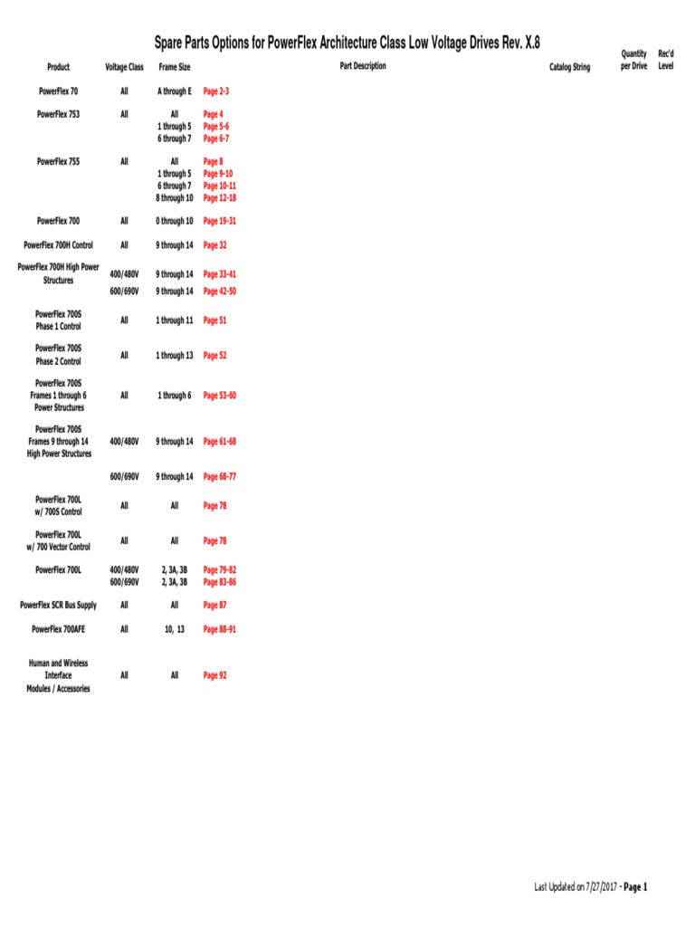 Código Parte Power Flex | PDF | Resistor | Printed Circuit Board