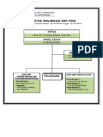 Struktur Organisasi Unit PKRS