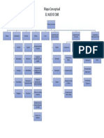 Mapa Conceptual - El Nuevo CNB - Guatemala