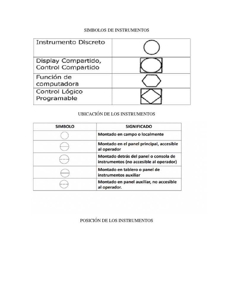 Simbología de Instrumentación y Control | PDF | Arte | Informática