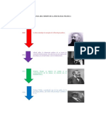 Linea Del Tiempo de La Psicologia Politica