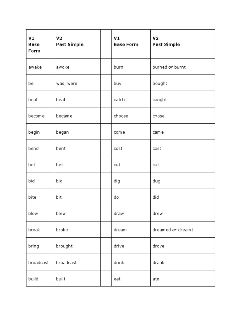 English Irregular Verbs List | PDF