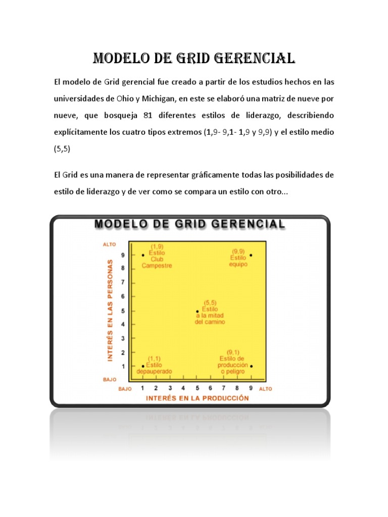 Modelo de Grid Gerencial | PDF | Comportamiento | Ciencias del  comportamiento