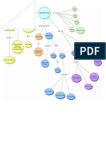 Alg FCE U5 Mapa Conceptual Programación Lineal