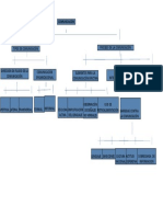 API n4 Administración