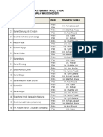 Daftar Pemimpin Ziarah Walisongo