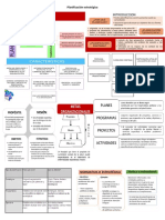 Planificación Estratégica Resumen