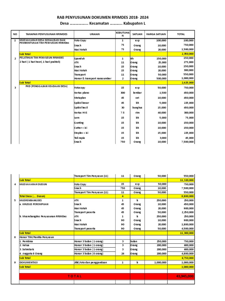 RAB Penyusunan Dokumen RPJMDES 2018-2024 | PDF