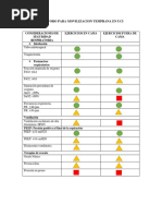 Escala IMS para Movilidad en UCI | PDF | Bipedalismo | Salud y bienestar