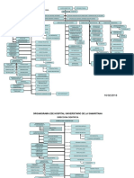 Organigrama HUS 2018.pdf