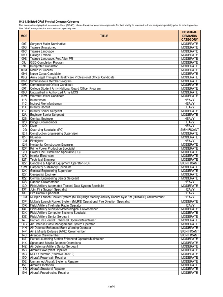 army duty assignments by mos