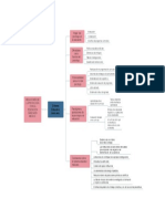 Relaciones de La Psicología Con La Educación