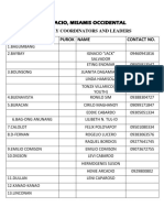 1.bonifacio Barangay Coordinators and Leaders