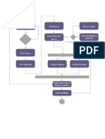 Activity Diagram