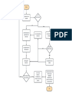 Diagrama de Flujo