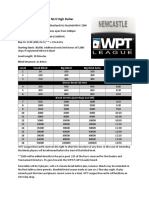 WPTL Newcastle Highroller Thursday