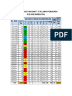 MV LUMOSO CARGO PILE QUALITY SUMMARY