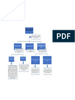 Mapa Conceptual Niño Como Sujeto de Derecho.
