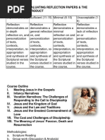 Rubric For Evaluating Reflection Papers & The Culminating Product