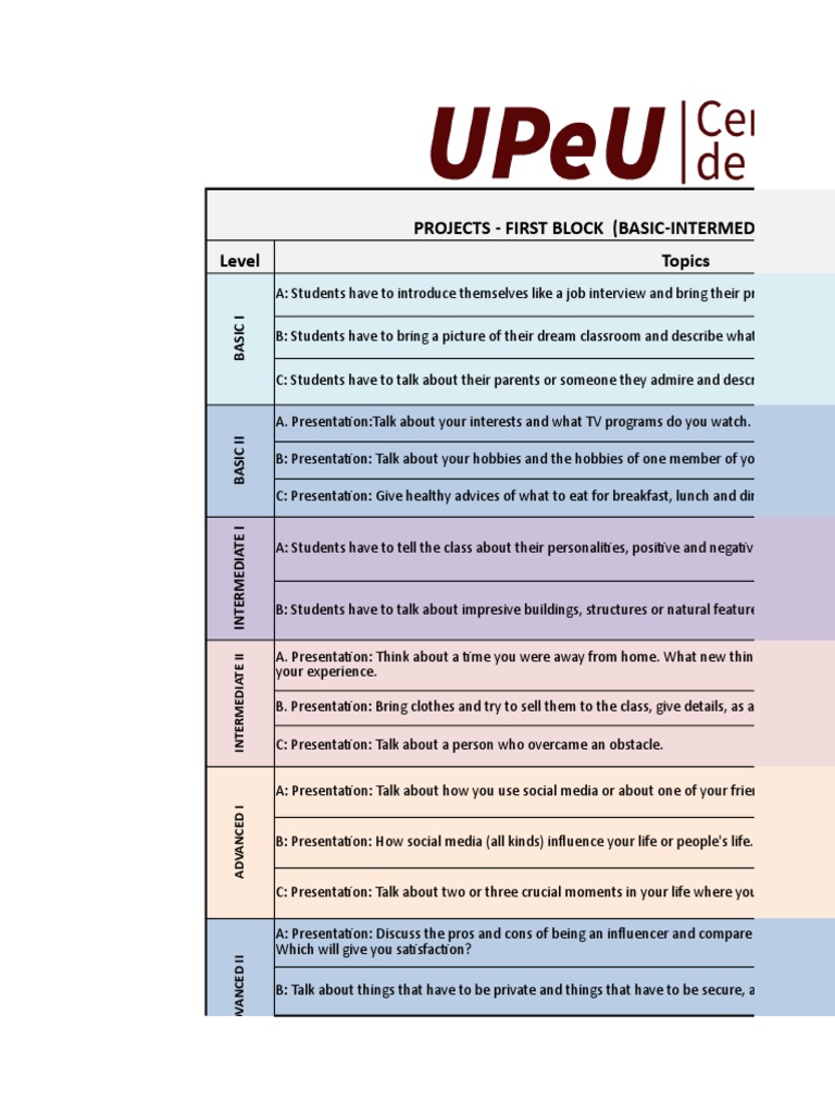Student Presentation Project Topics | PDF | Social Media | Popular ...
