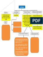 Mapa de Sociologia