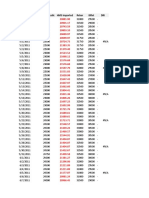 Multi Variate