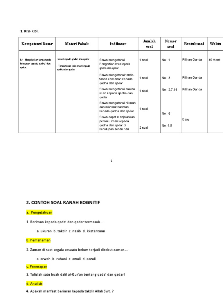 1 Kisi Kisi Kompetensi Dasar Materi Pokok Indikator Jumlah Soal Nomor Soal Bentuk Soal Waktu