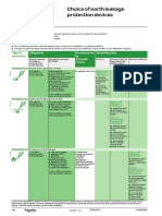 earth leakage protection selection.pdf