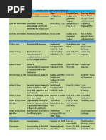 Statutory Returns and Forms Guide | PDF | Social Programs | Economies