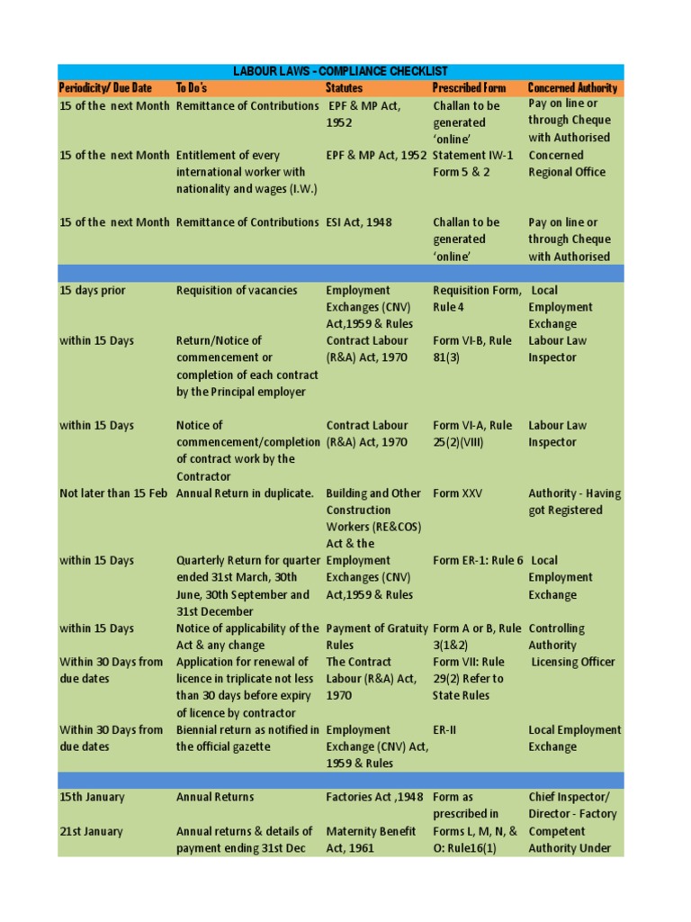 Labour Law Checklist | PDF | Employment | Labour Law
